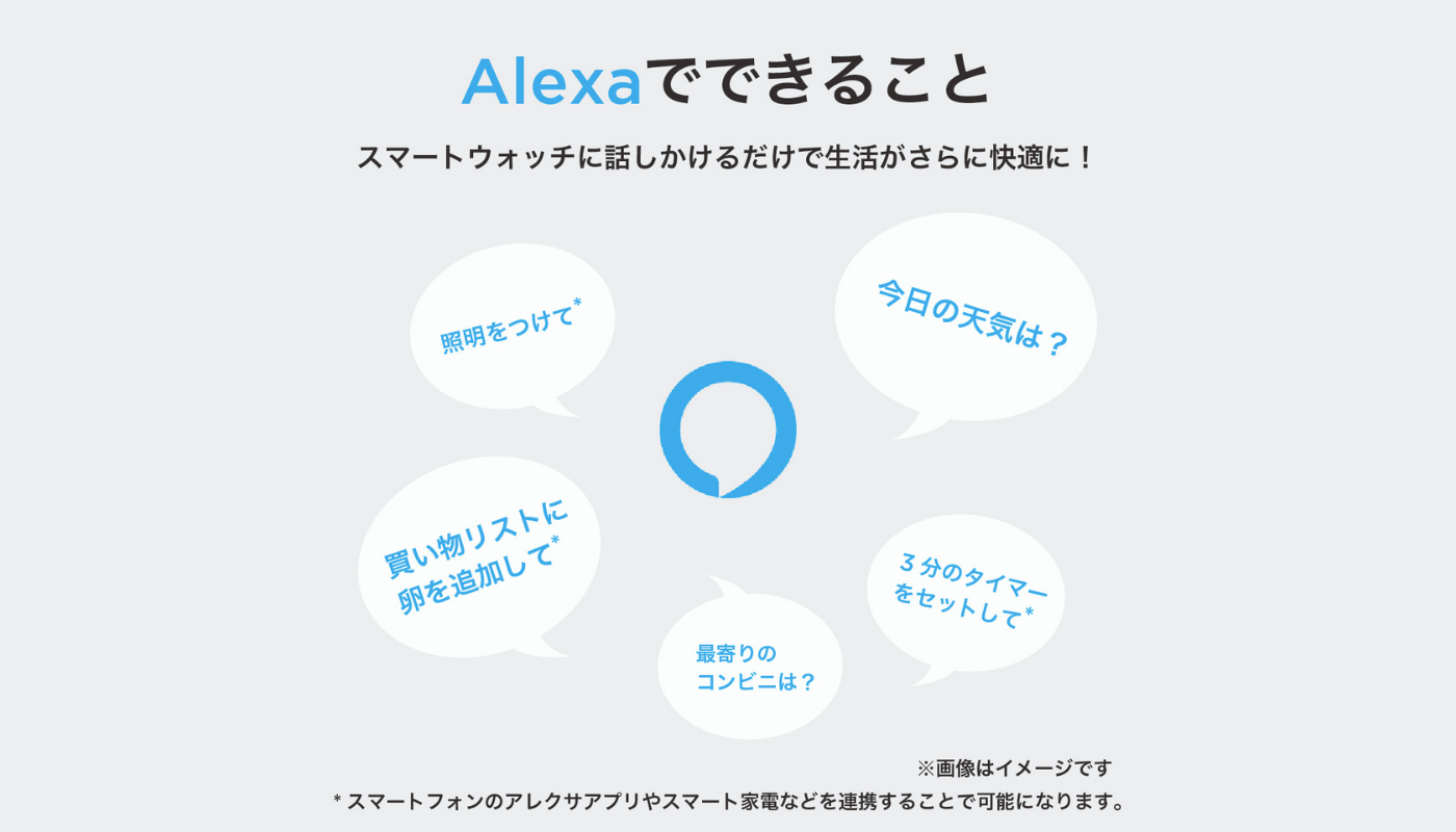 Amazon Alexa 対応