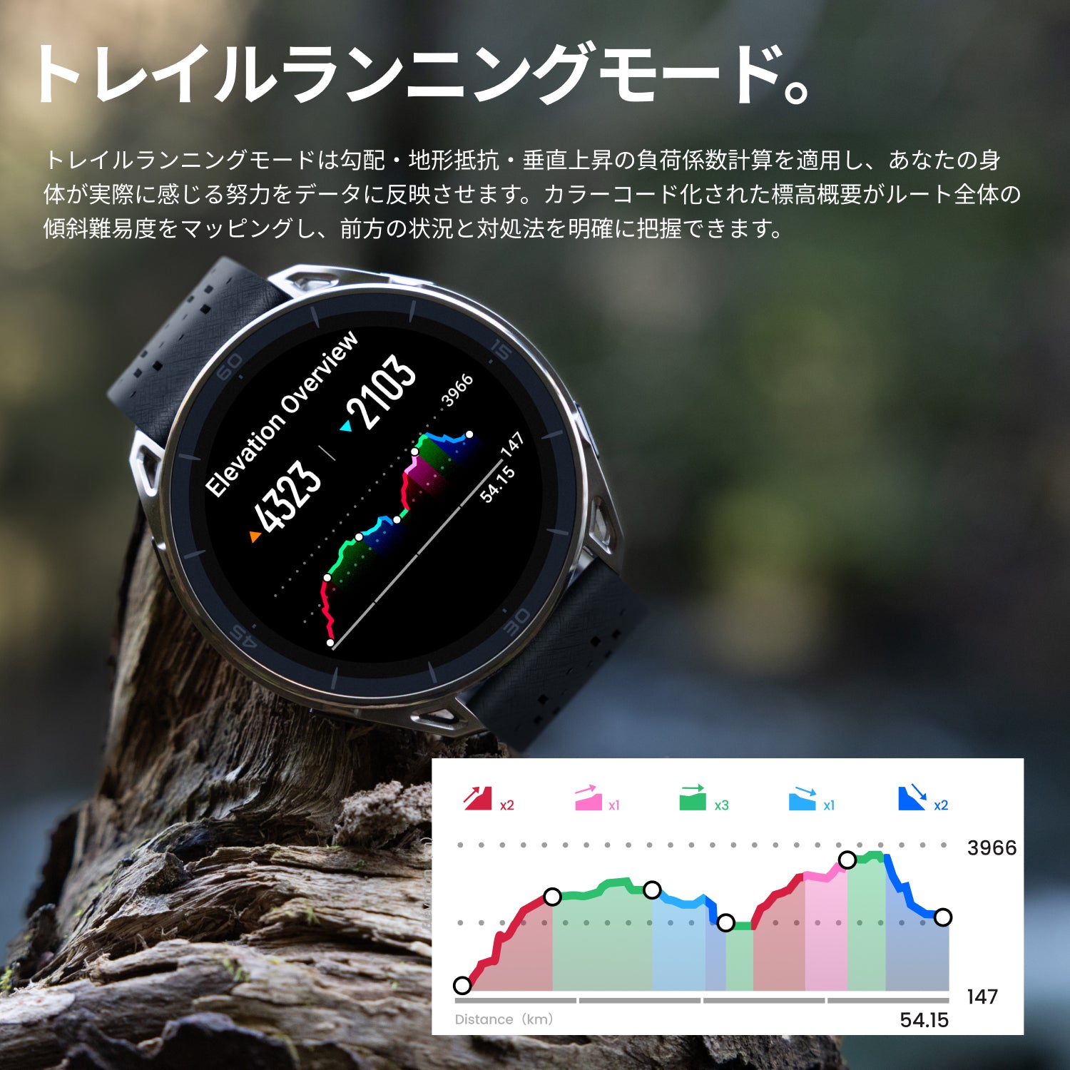 人気急上昇】Amazfit Cheetah 2 Ultra